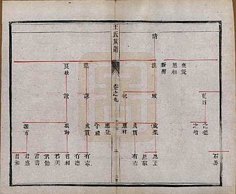 [下载][王氏族谱]江苏王氏(共十八卷)__清光绪三十四年（1908）_九.pdf