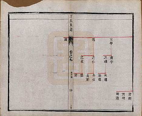 [下载][王氏族谱]江苏王氏(共十八卷)__清光绪三十四年（1908）_九.pdf