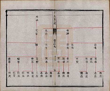 [下载][王氏族谱]江苏王氏(共十八卷)__清光绪三十四年（1908）_九.pdf