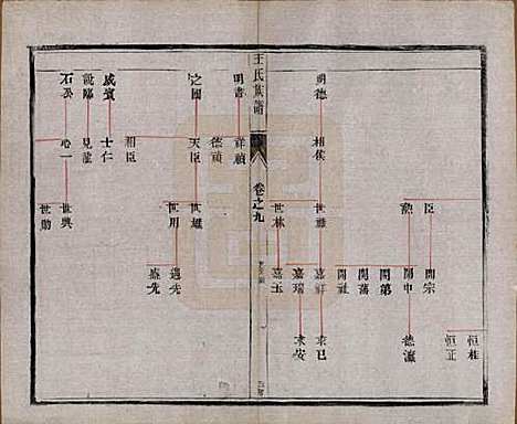 [下载][王氏族谱]江苏王氏(共十八卷)__清光绪三十四年（1908）_九.pdf