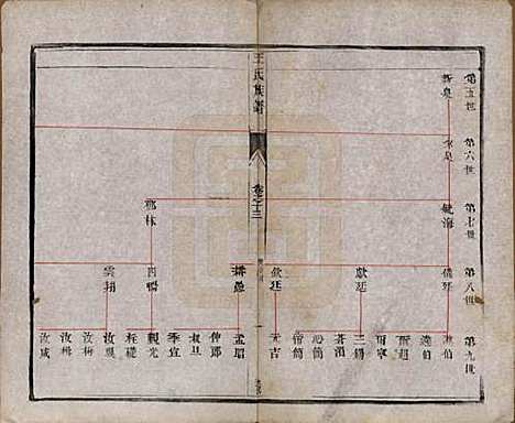 [下载][王氏族谱]江苏王氏(共十八卷)__清光绪三十四年（1908）_十三.pdf