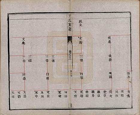 [下载][王氏族谱]江苏王氏(共十八卷)__清光绪三十四年（1908）_十三.pdf