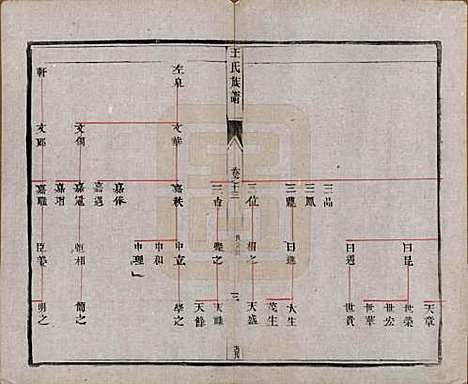 [下载][王氏族谱]江苏王氏(共十八卷)__清光绪三十四年（1908）_十三.pdf