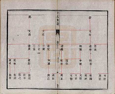 [下载][王氏族谱]江苏王氏(共十八卷)__清光绪三十四年（1908）_十三.pdf