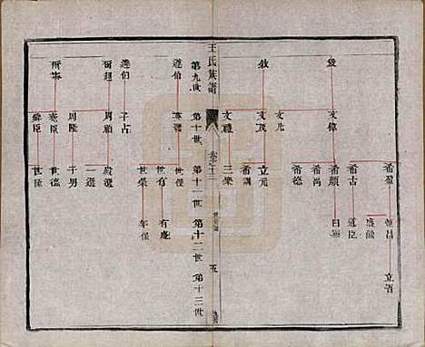 [下载][王氏族谱]江苏王氏(共十八卷)__清光绪三十四年（1908）_十三.pdf