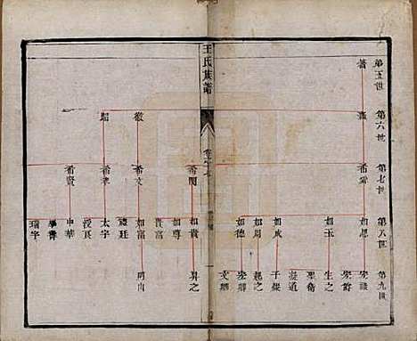 [下载][王氏族谱]江苏王氏(共十八卷)__清光绪三十四年（1908）_十七.pdf