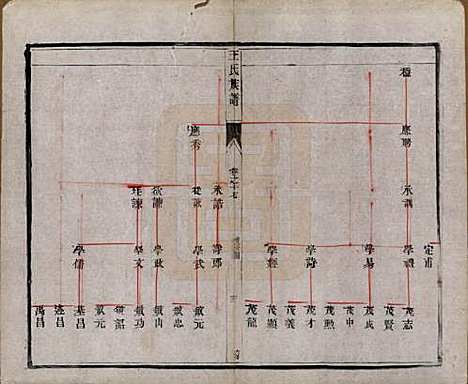 [下载][王氏族谱]江苏王氏(共十八卷)__清光绪三十四年（1908）_十七.pdf