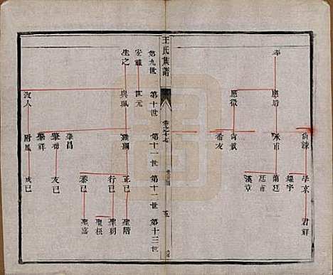 [下载][王氏族谱]江苏王氏(共十八卷)__清光绪三十四年（1908）_十七.pdf