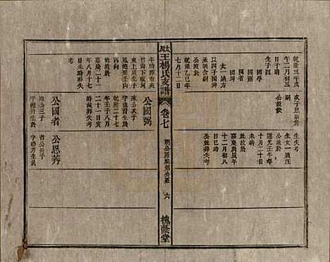 [下载][太原王杨氏支谱]山西王氏(共三十一卷首一卷末二卷)__清光绪十八年（1892）_七.pdf