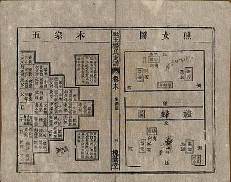 [下载][太原王杨氏支谱]山西王氏(共三十一卷首一卷末二卷)__清光绪十八年（1892）_三十二.pdf