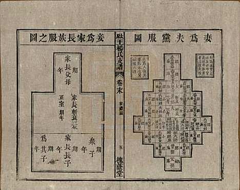 [下载][太原王杨氏支谱]山西王氏(共三十一卷首一卷末二卷)__清光绪十八年（1892）_三十二.pdf