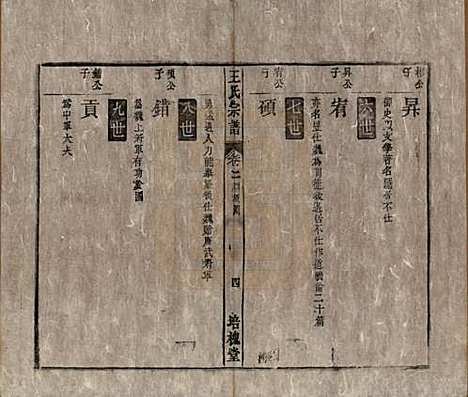 [下载][王氏宗谱]安徽王氏__清同治5年1866_二.pdf