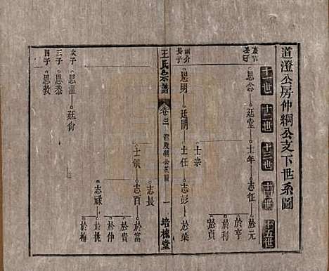 [下载][王氏宗谱]安徽王氏__清同治5年1866_三.pdf