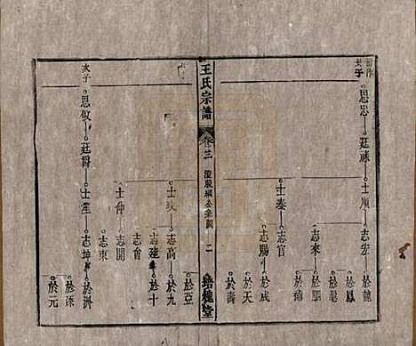 [下载][王氏宗谱]安徽王氏__清同治5年1866_三.pdf