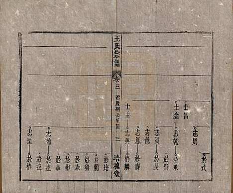 [下载][王氏宗谱]安徽王氏__清同治5年1866_三.pdf