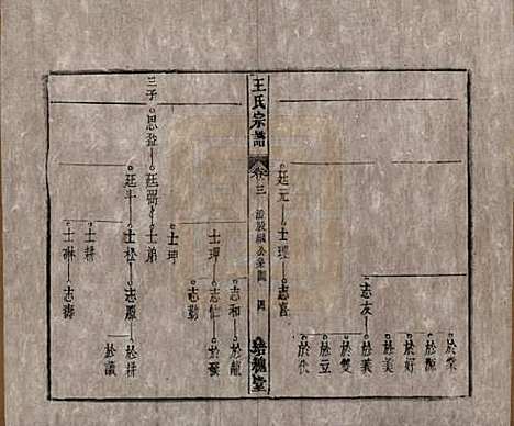 [下载][王氏宗谱]安徽王氏__清同治5年1866_三.pdf