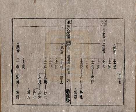 [下载][王氏宗谱]安徽王氏__清同治5年1866_三.pdf