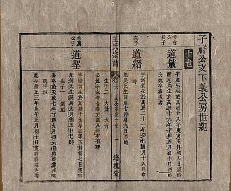 [下载][王氏宗谱]安徽王氏__清同治5年1866_六.pdf