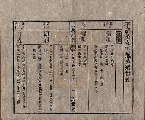 [下载][王氏宗谱]安徽王氏__清同治5年1866_七.pdf