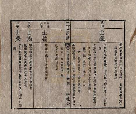 [下载][王氏宗谱]安徽王氏__清同治5年1866_十.pdf