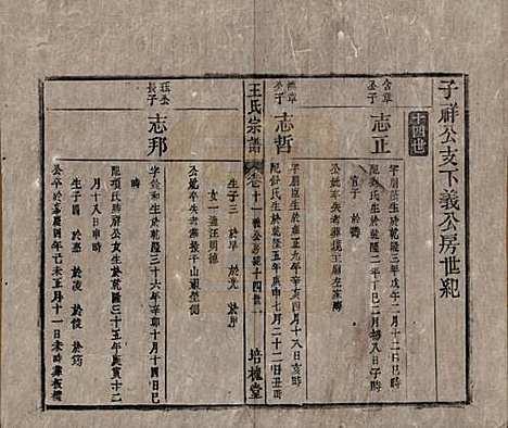 [下载][王氏宗谱]安徽王氏__清同治5年1866_十一.pdf