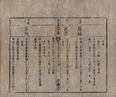 [下载][王氏宗谱]安徽王氏__清同治5年1866_十五.pdf