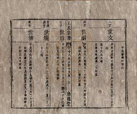 [下载][王氏宗谱]安徽王氏__清同治5年1866_十八.pdf