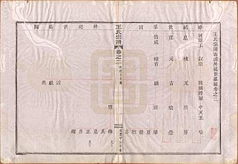 [下载][王氏宗谱]中国王氏__清咸丰四年（1854）_二.pdf