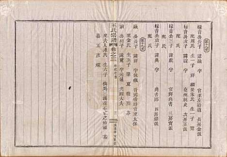 [下载][王氏宗谱]中国王氏__清咸丰四年（1854）_三.pdf