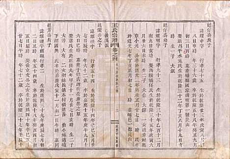 [下载][王氏宗谱]中国王氏__清咸丰四年（1854）_四.pdf