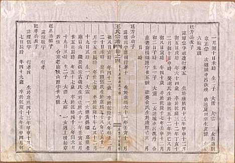 [下载][王氏宗谱]中国王氏__清咸丰四年（1854）_四.pdf