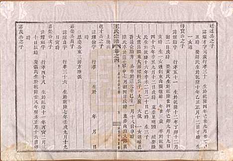 [下载][王氏宗谱]中国王氏__清咸丰四年（1854）_四.pdf