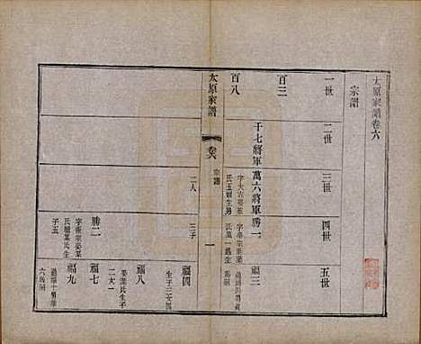 [下载][太原王氏家谱]江苏王氏(共二十八卷首一卷末一卷)__清宣统三年（1911）_六.pdf