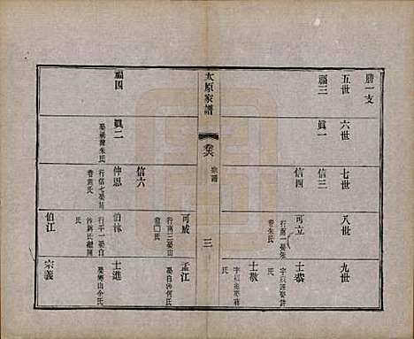 [下载][太原王氏家谱]江苏王氏(共二十八卷首一卷末一卷)__清宣统三年（1911）_六.pdf