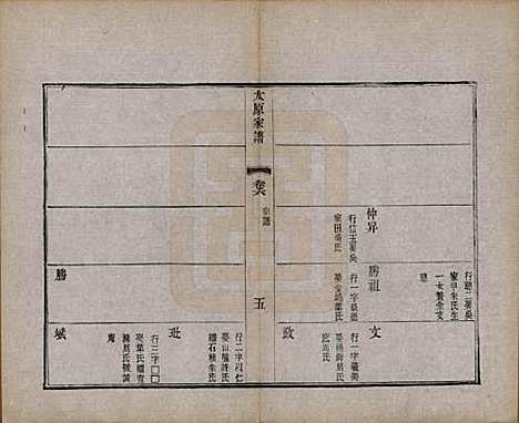 [下载][太原王氏家谱]江苏王氏(共二十八卷首一卷末一卷)__清宣统三年（1911）_六.pdf