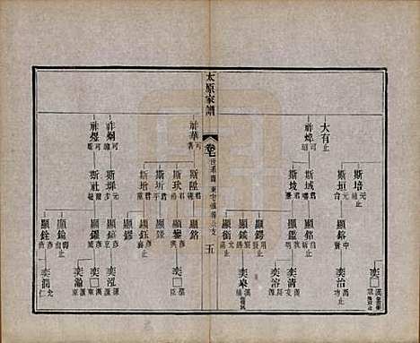 [下载][太原王氏家谱]江苏王氏(共二十八卷首一卷末一卷)__清宣统三年（1911）_七.pdf