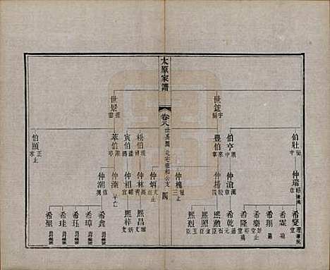 [下载][太原王氏家谱]江苏王氏(共二十八卷首一卷末一卷)__清宣统三年（1911）_八.pdf