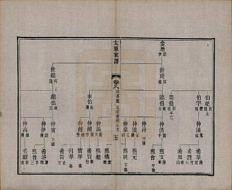 [下载][太原王氏家谱]江苏王氏(共二十八卷首一卷末一卷)__清宣统三年（1911）_八.pdf