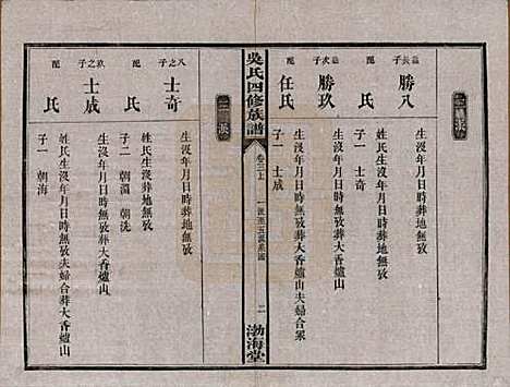 [下载][吴氏四修族谱]湖南吴氏__民国19年（1930）_三.pdf