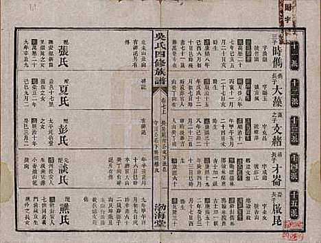 [下载][吴氏四修族谱]湖南吴氏__民国19年（1930）_七.pdf