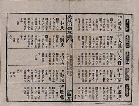 [下载][吴氏四修族谱]湖南吴氏__民国19年（1930）_十.pdf