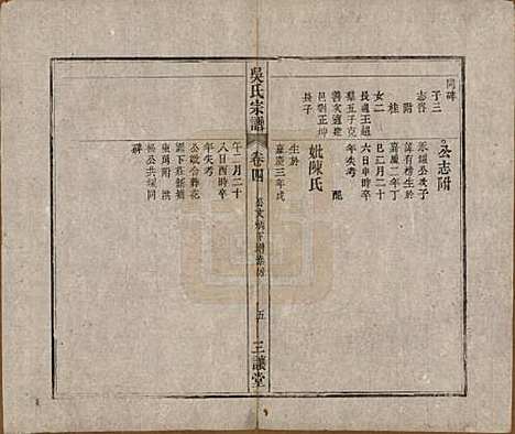 [下载][吴氏宗谱]中国吴氏(共十卷首一卷末二卷)__民国三年（1914）_四.pdf