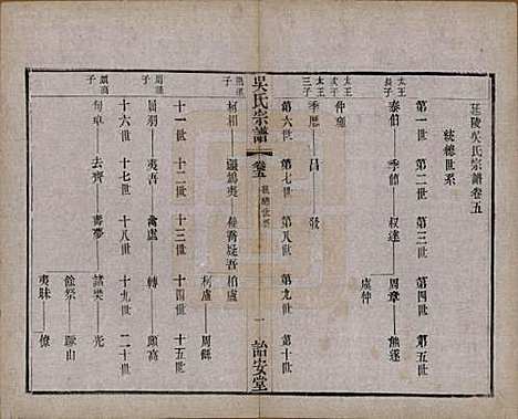 [下载][吴氏宗谱]中国吴氏(共二十四卷)__民国十八年（1929）_五.pdf