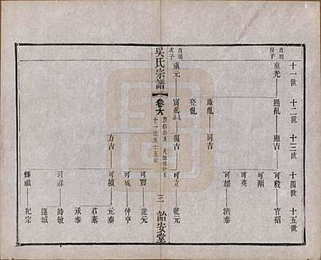 [下载][吴氏宗谱]中国吴氏(共二十四卷)__民国十八年（1929）_六.pdf