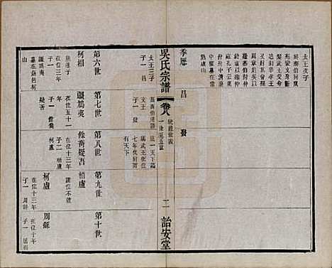 [下载][吴氏宗谱]中国吴氏(共二十四卷)__民国十八年（1929）_八.pdf