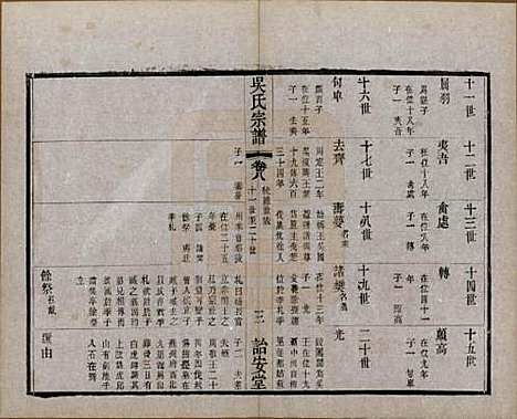 [下载][吴氏宗谱]中国吴氏(共二十四卷)__民国十八年（1929）_八.pdf