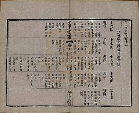 [下载][吴氏宗谱]中国吴氏(共二十四卷)__民国十八年（1929）_十一.pdf