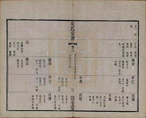 [下载][吴氏宗谱]中国吴氏(共二十四卷)__民国十八年（1929）_十三.pdf