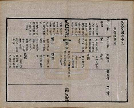 [下载][吴氏宗谱]中国吴氏(共二十四卷)__民国十八年（1929）_十五.pdf