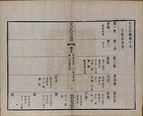 [下载][吴氏宗谱]中国吴氏(共二十四卷)__民国十八年（1929）_十九.pdf